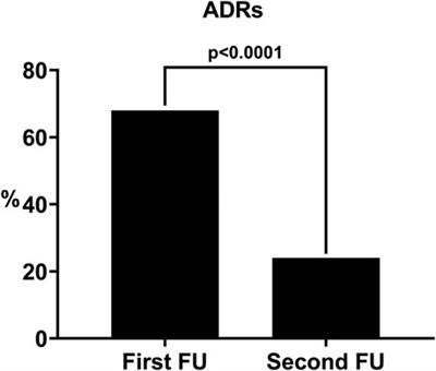 The therapeutic concordance approach reduces adverse drug reactions in patients with resistant hypertension